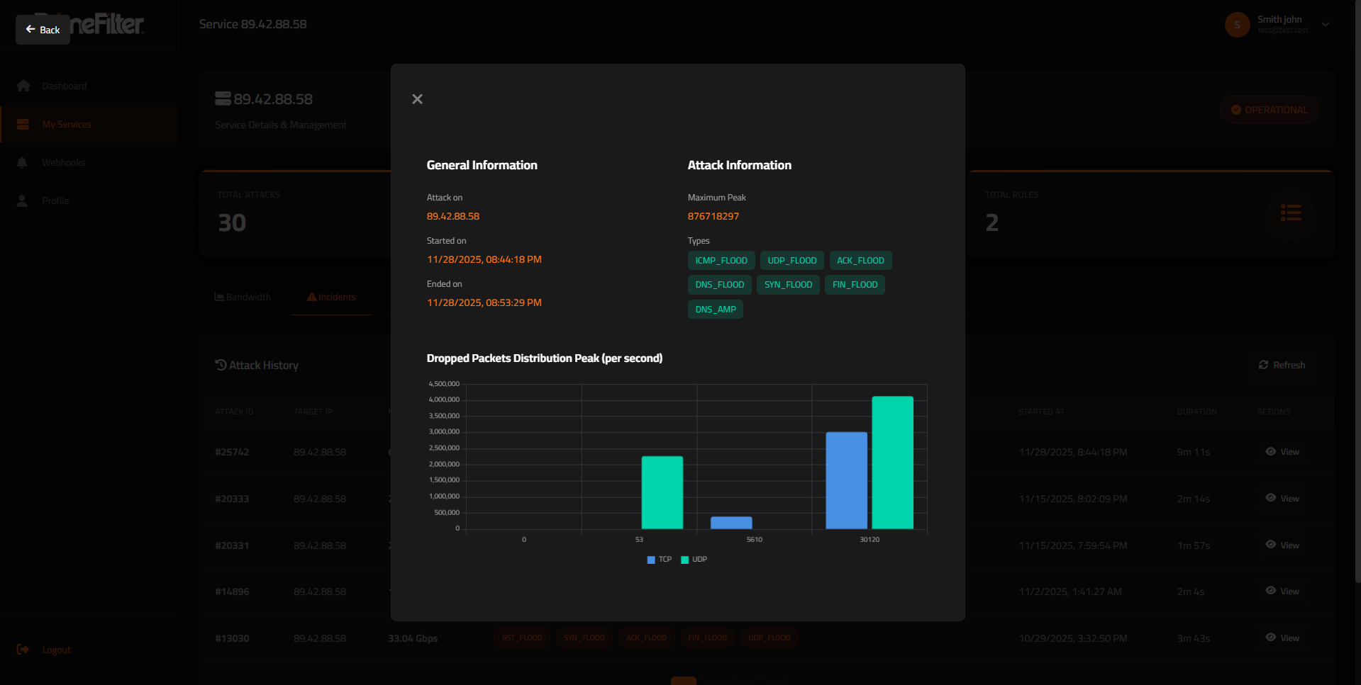 Shield Panel Attack Details