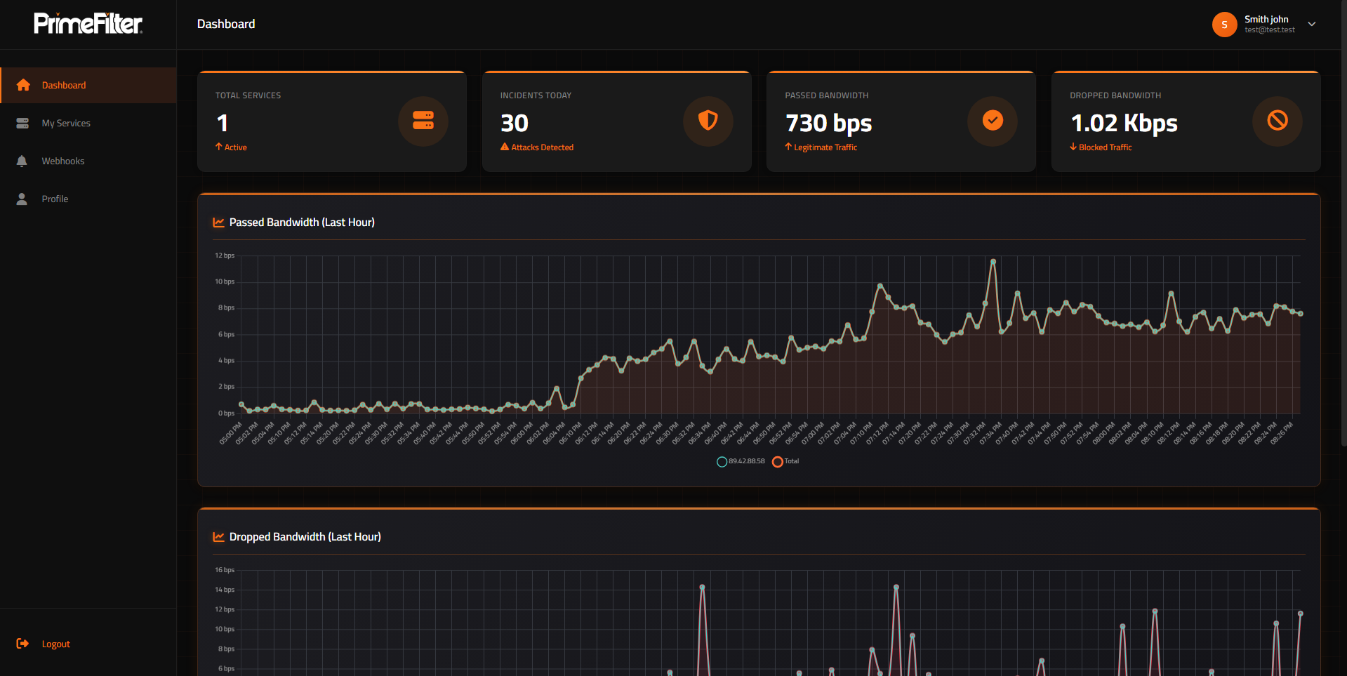 Shield Panel Dashboard